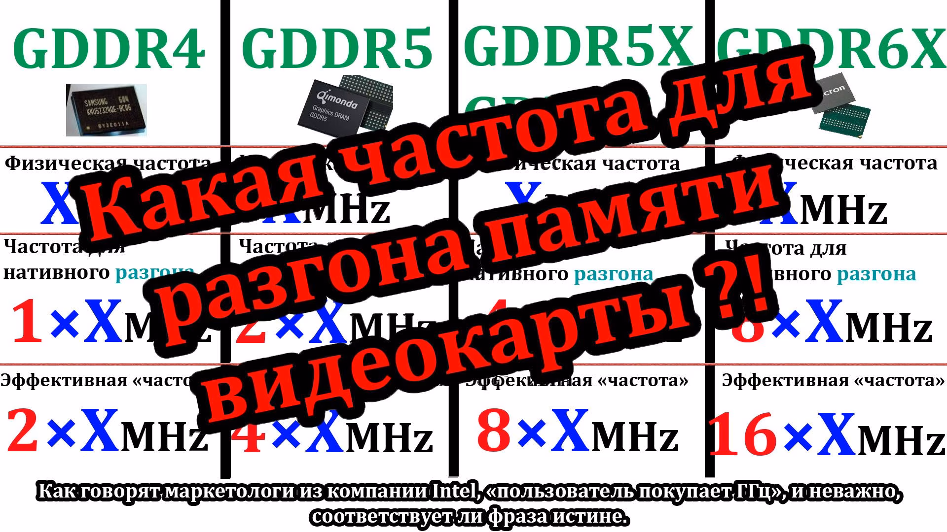 Частота памяти в видеокарте для разгона (физическая частота, эффективная и для разгона памяти)