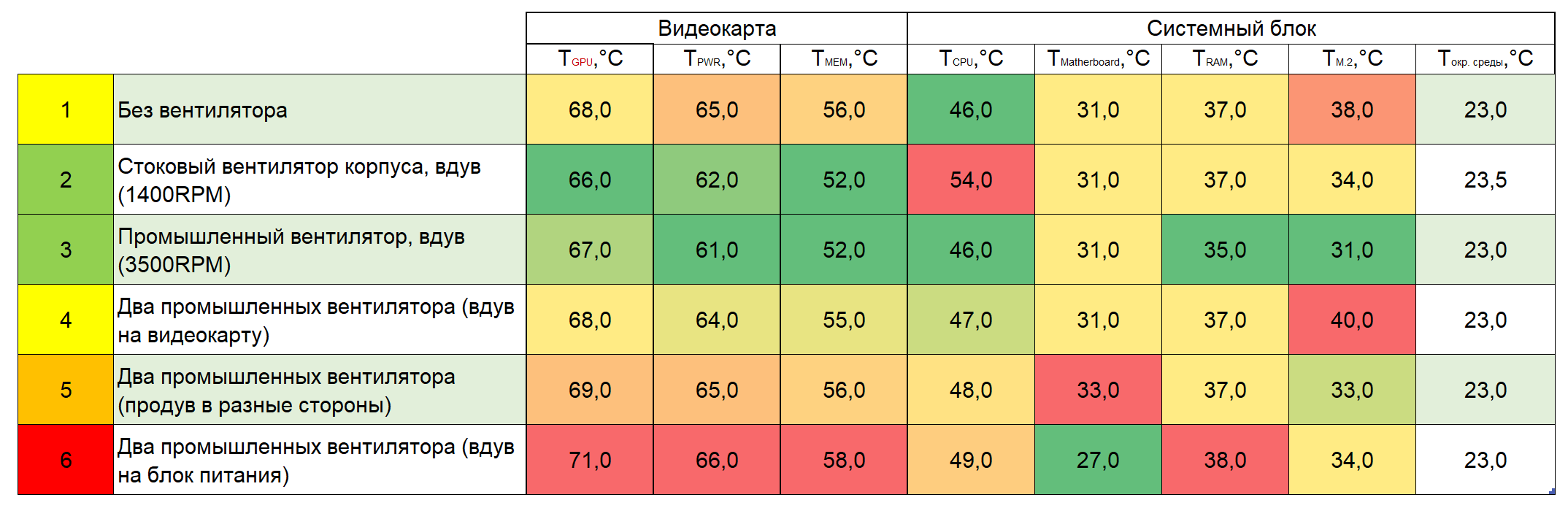 Screenshot 2024-10-16 Поддув вентилятора видеокарты